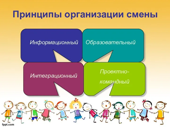 Информационный Образовательный Интеграционный Проектно-командный Принципы организации смены