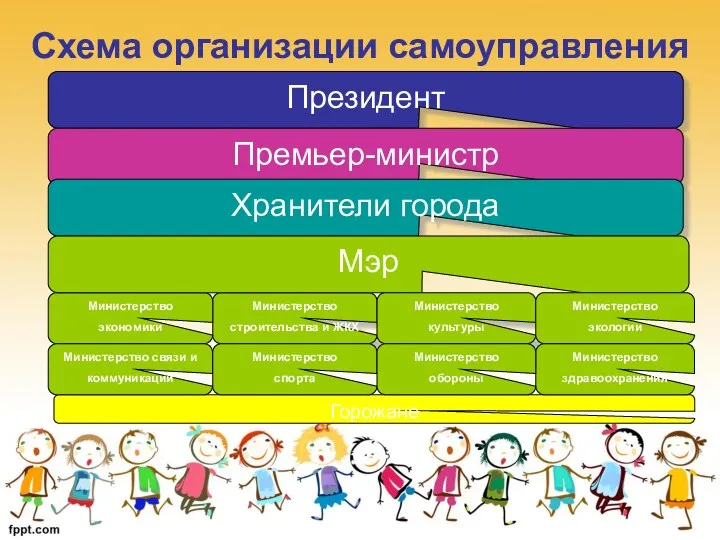 Горожане Министерство строительства и ЖКХ Министерство экономики Министерство спорта Министерство