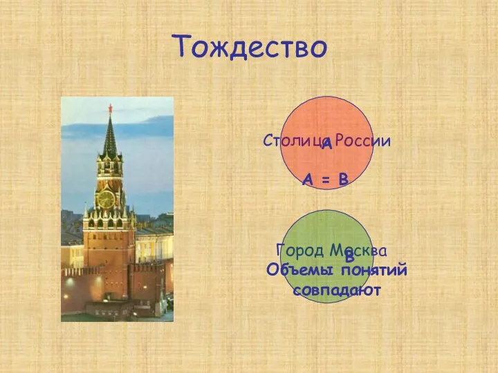 Тождество Столица России Город Москва А В А = В Объемы понятий совпадают