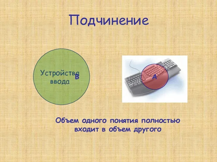 Подчинение Устройства ввода А В Объем одного понятия полностью входит в объем другого