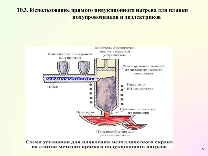 10.3. Использование прямого индукционного нагрева для плавки полупроводников и диэлектриков