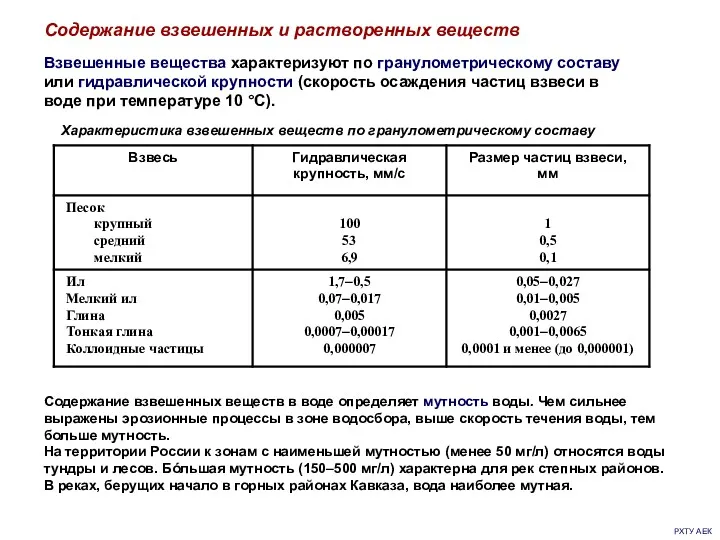 РХТУ АЕК Содержание взвешенных и растворенных веществ Взвешенные вещества характеризуют