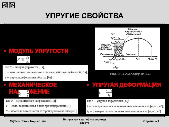 УПРУГИЕ СВОЙСТВА Ягубов Роман Борисович Выпускная квалификационная работа Страница Это