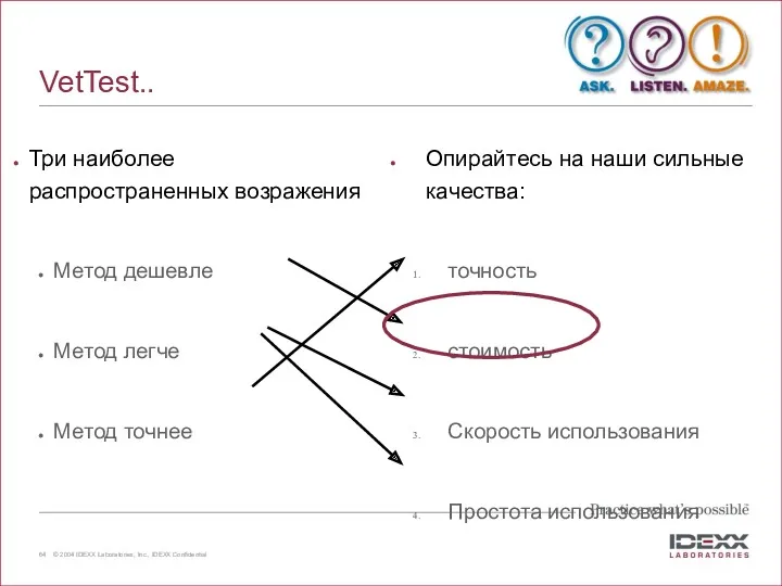 VetTest.. Три наиболее распространенных возражения Метод дешевле Метод легче Метод