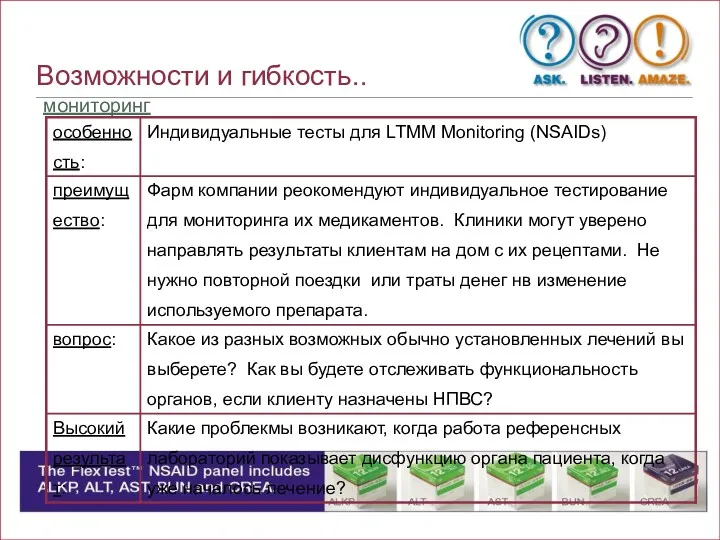 мониторинг Возможности и гибкость..