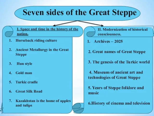 Seven sides of the Great Steppe I. Space and time