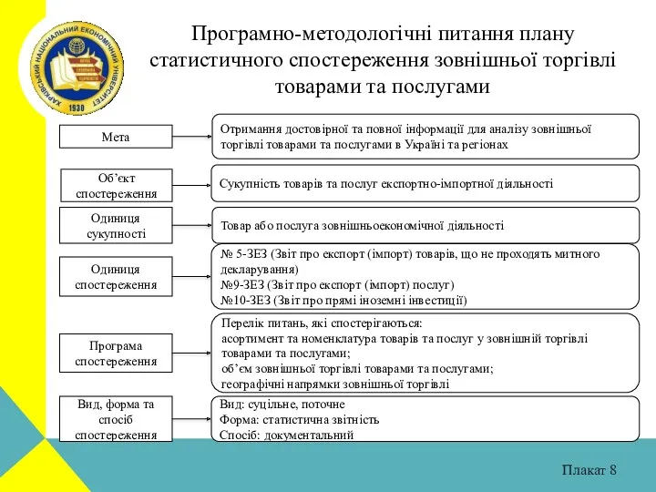 Плакат Програмно-методологічні питання плану статистичного спостереження зовнішньої торгівлі товарами та послугами