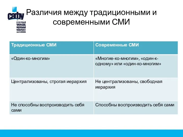 Различия между традиционными и современными СМИ