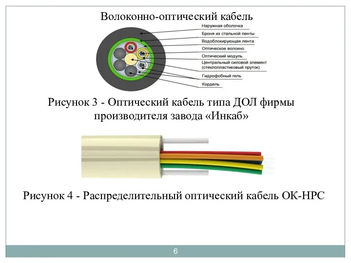 Волоконно-оптический кабель Рисунок 3 - Оптический кабель типа ДОЛ фирмы