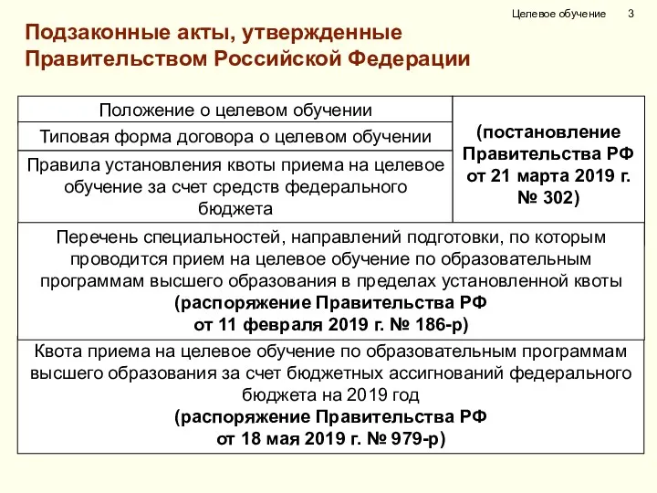 Подзаконные акты, утвержденные Правительством Российской Федерации Целевое обучение Положение о целевом обучении Типовая