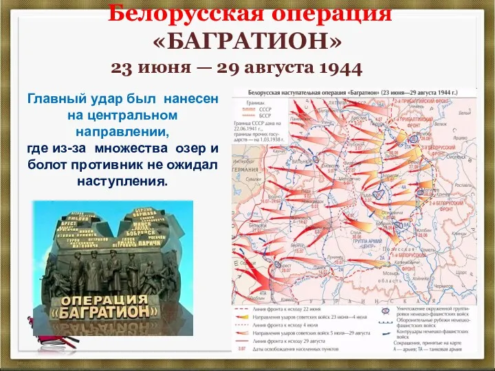 Белорусская операция «БАГРАТИОН» 23 июня — 29 августа 1944 Главный