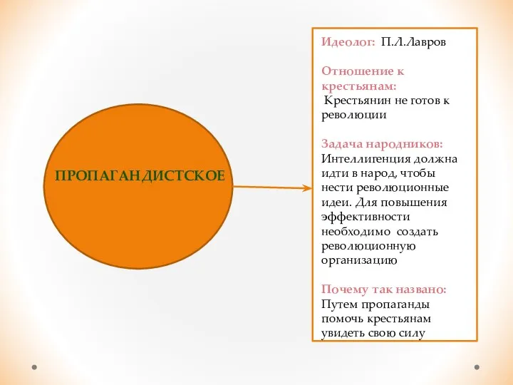 ПРОПАГАНДИСТСКОЕ Идеолог: П.Л.Лавров Отношение к крестьянам: Крестьянин не готов к