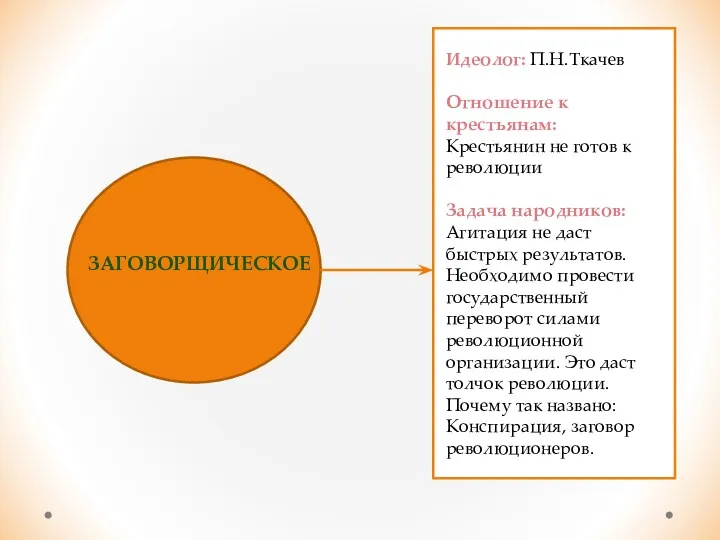 ЗАГОВОРЩИЧЕСКОЕ Идеолог: П.Н.Ткачев Отношение к крестьянам: Крестьянин не готов к