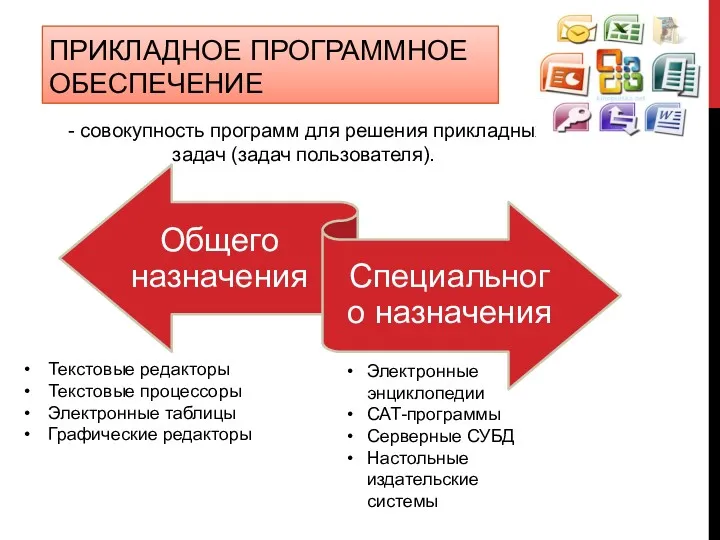 ПРИКЛАДНОЕ ПРОГРАММНОЕ ОБЕСПЕЧЕНИЕ - совокупность программ для решения прикладных задач