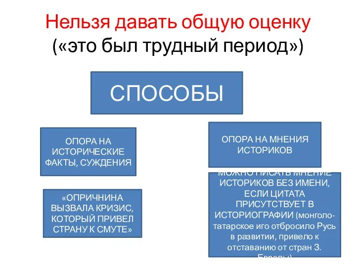 Нельзя давать общую оценку («это был трудный период») СПОСОБЫ ОПОРА