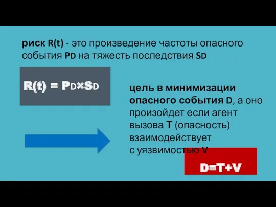 R(t) = PD×SD риск R(t) - это произведение частоты опасного