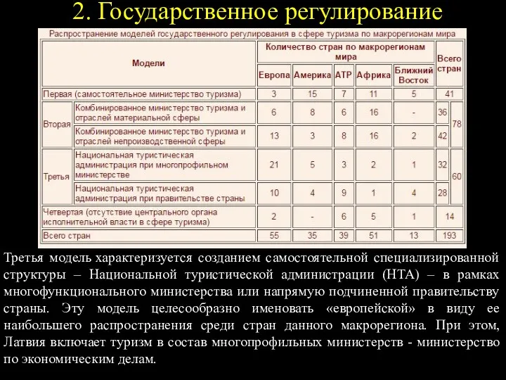 2. Государственное регулирование Третья модель характеризуется созданием самостоятельной специализированной структуры