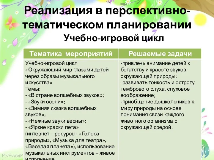 Реализация в перспективно-тематическом планировании Учебно-игровой цикл