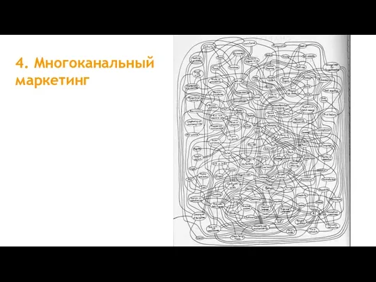 4. Многоканальный маркетинг