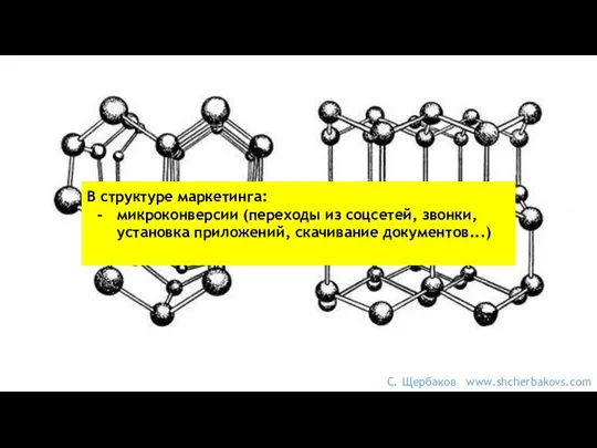 С. Щербаков www.shcherbakovs.com В структуре маркетинга: микроконверсии (переходы из соцсетей, звонки, установка приложений, скачивание документов...)