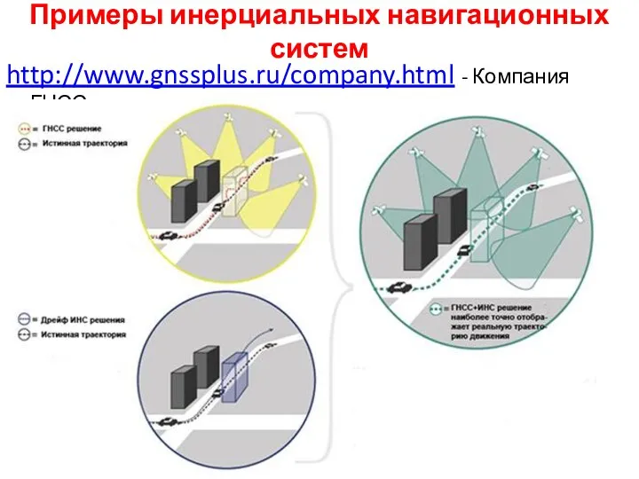 Примеры инерциальных навигационных систем http://www.gnssplus.ru/company.html - Компания ГНСС+ кинематические измерения линейных объектов, а