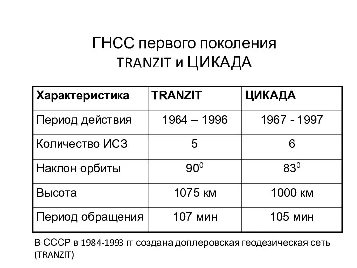 ГНСС первого поколения TRANZIT и ЦИКАДА В СССР в 1984-1993 гг создана доплеровская геодезическая сеть (TRANZIT)