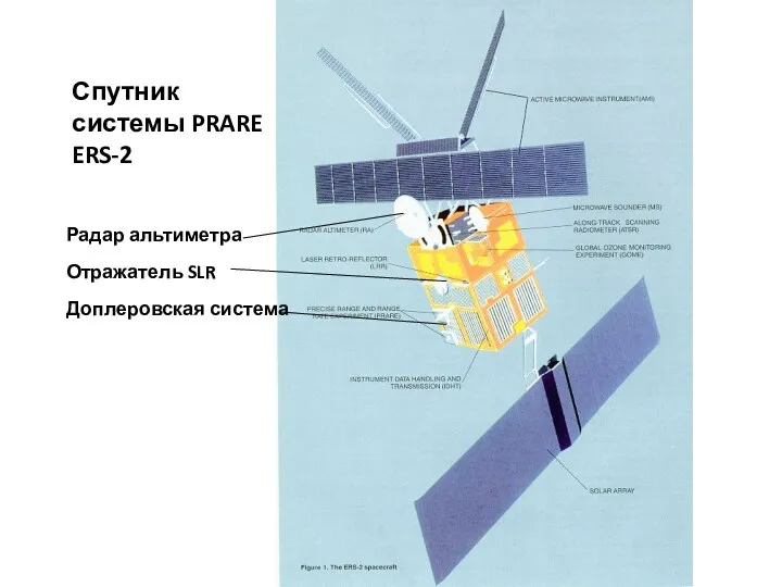 Спутник системы PRARE ERS-2