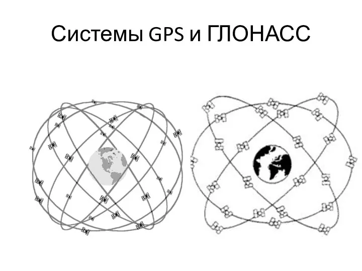 Системы GPS и ГЛОНАСС