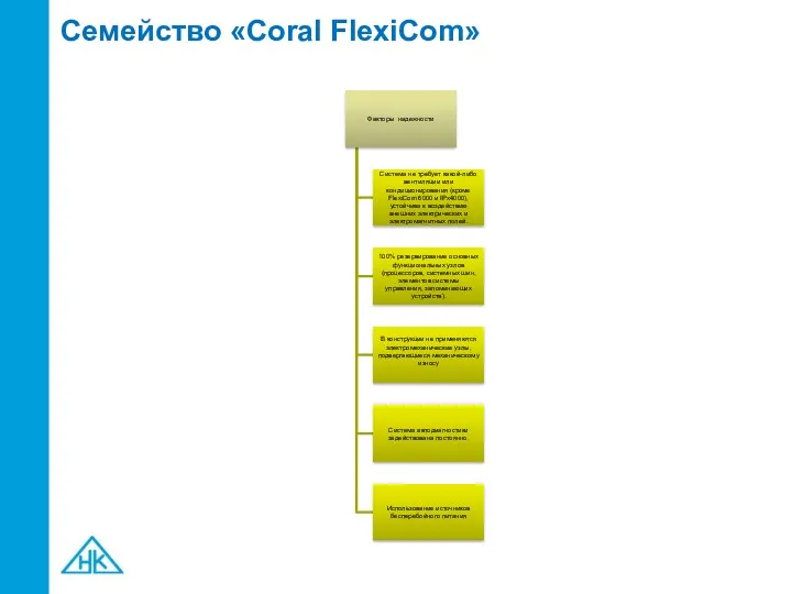 Семейство «Coral FlexiCom»