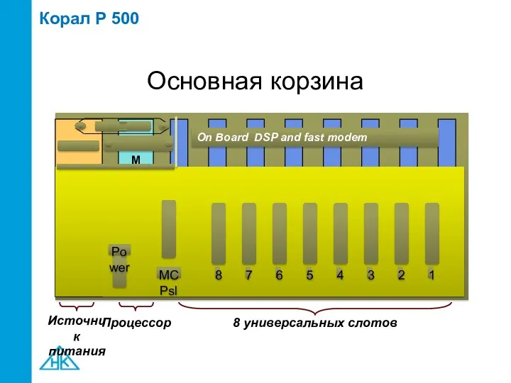 PS 500 AC PS 500 DC M C P I