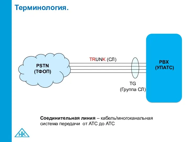 Терминология. ТRUNK (СЛ) ТG (Группа СЛ) PSTN (ТФОП) PBX (УПАТС)