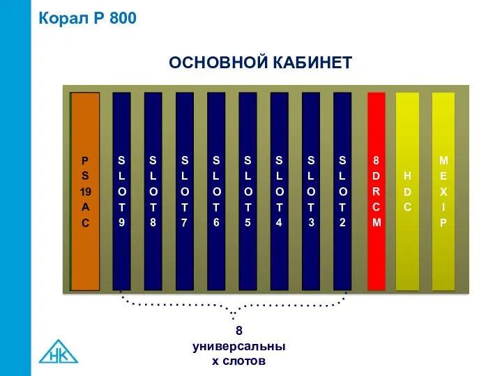 Корал Р 800 S L O T 2 S L