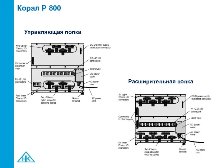 Корал Р 800 Расширительная полка Управляющая полка