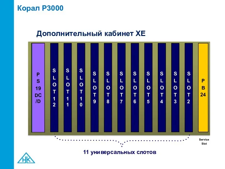 Корал P3000 S L O T 2 S L O