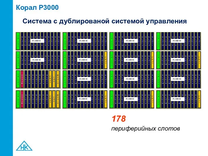 Корал P3000 178 периферийных слотов Система с дублированой системой управления