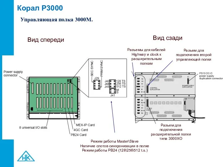 Корал P3000 Управляющая полка 3000M. Вид спереди Вид сзади Режим