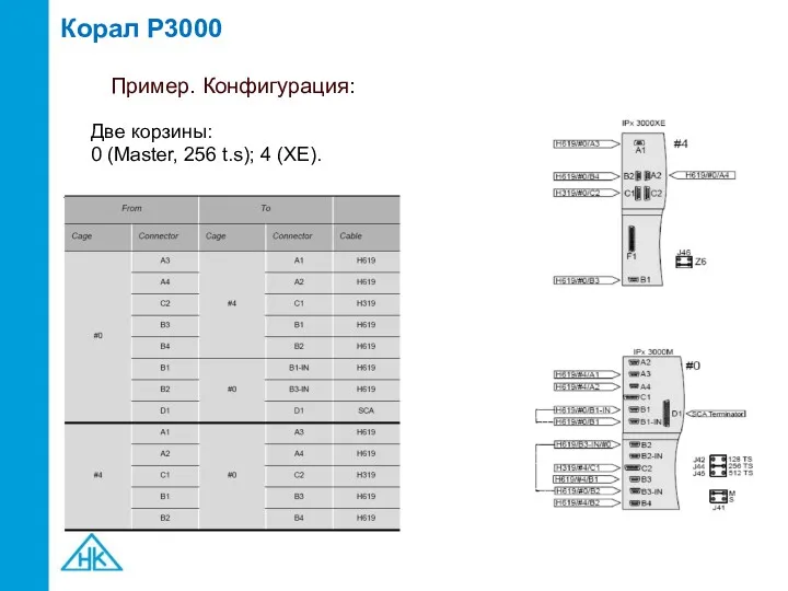 Корал P3000 Пример. Конфигурация: Две корзины: 0 (Master, 256 t.s); 4 (XE).