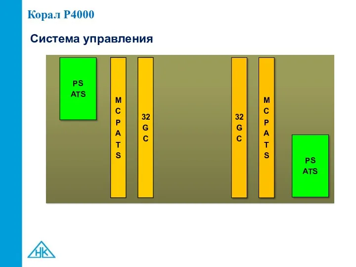 Корал P4000 Система управления