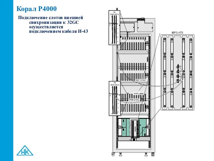 Корал P4000 Подключение слотов внешней синхронизации к 32GC осуществляется подключением кабеля Н-43