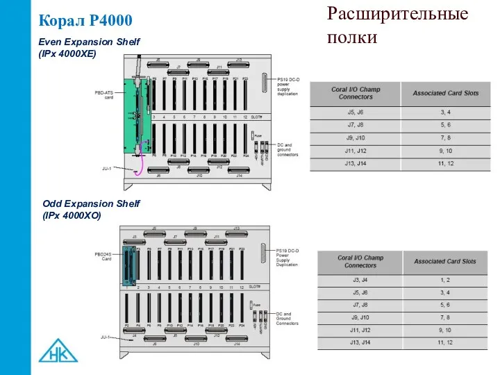 Корал P4000 Расширительные полки Odd Expansion Shelf (IPx 4000XO) Even Expansion Shelf (IPx 4000XE)