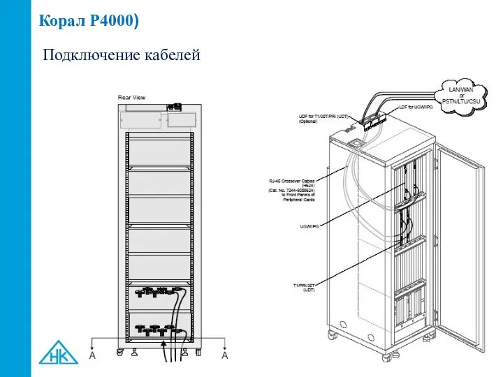 Корал P4000) Подключение кабелей