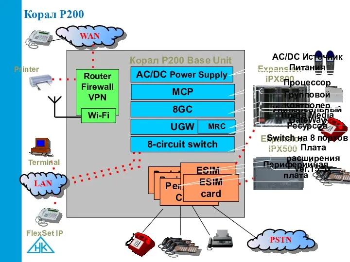 Корал P200 MCP 8GC Router Firewall VPN Корал P200 Base