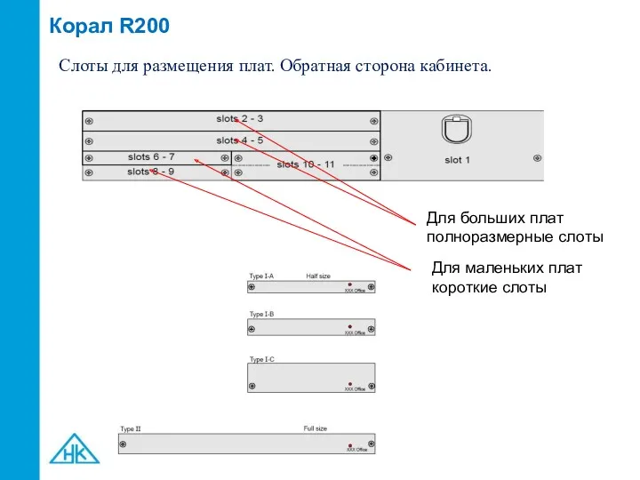 Корал R200 Слоты для размещения плат. Обратная сторона кабинета. Для