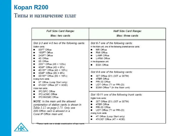 Корал R200 Типы и назначение плат