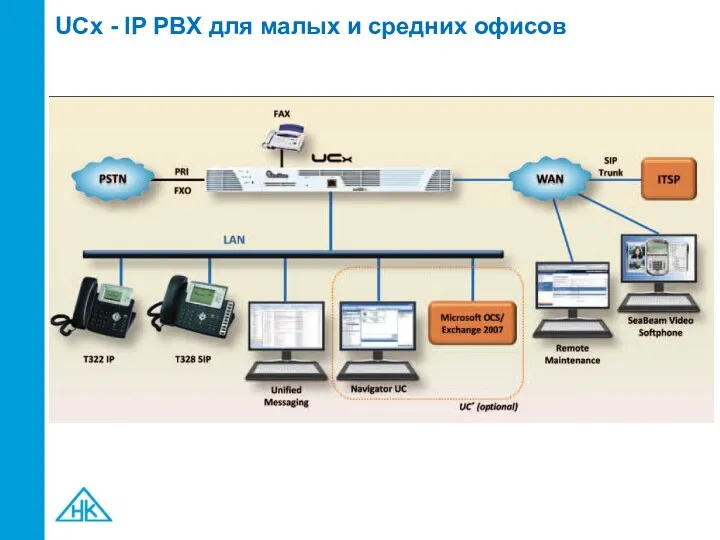 UCx - IP PBX для малых и средних офисов