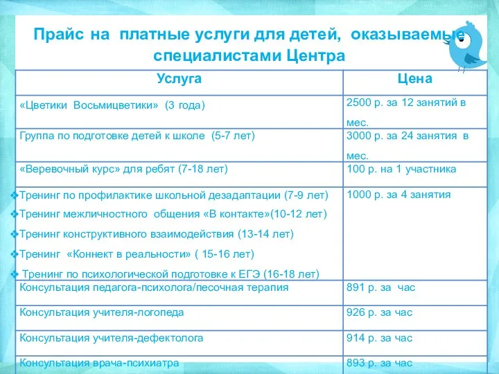 Прайс на платные услуги для детей, оказываемые специалистами Центра