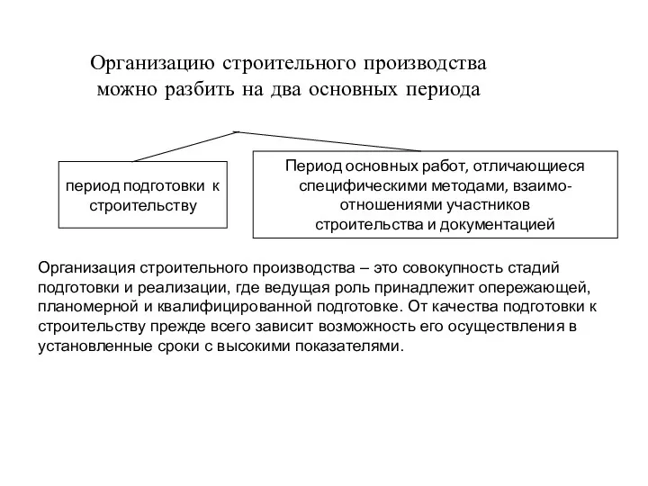 Организацию строительного производства можно разбить на два основных периода период