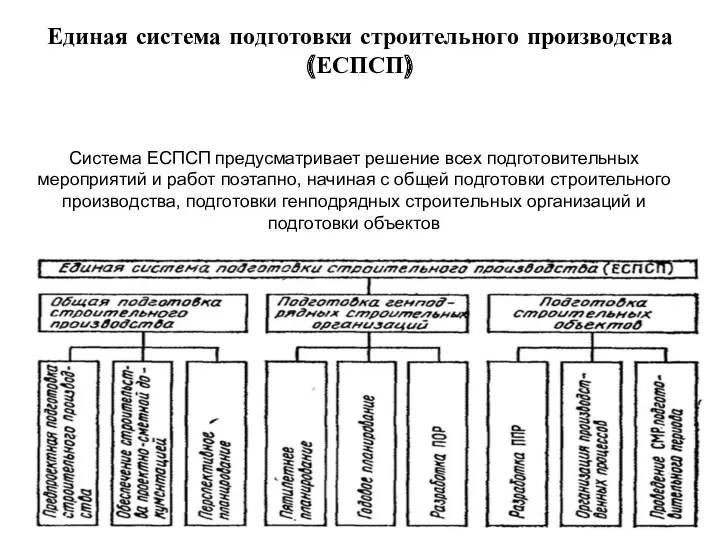 Единая система подготовки строительного производства (ЕСПСП) Система ЕСПСП предусматривает решение