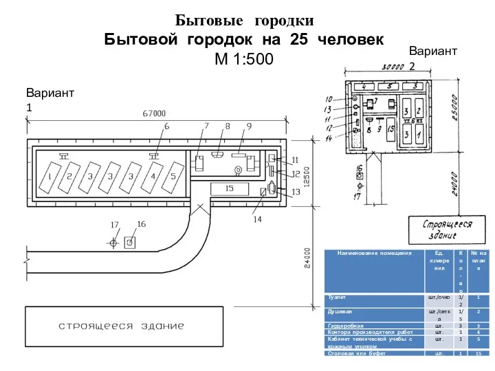 Бытовые городки Бытовой городок на 25 человек М 1:500 Вариант 2 Вариант 1