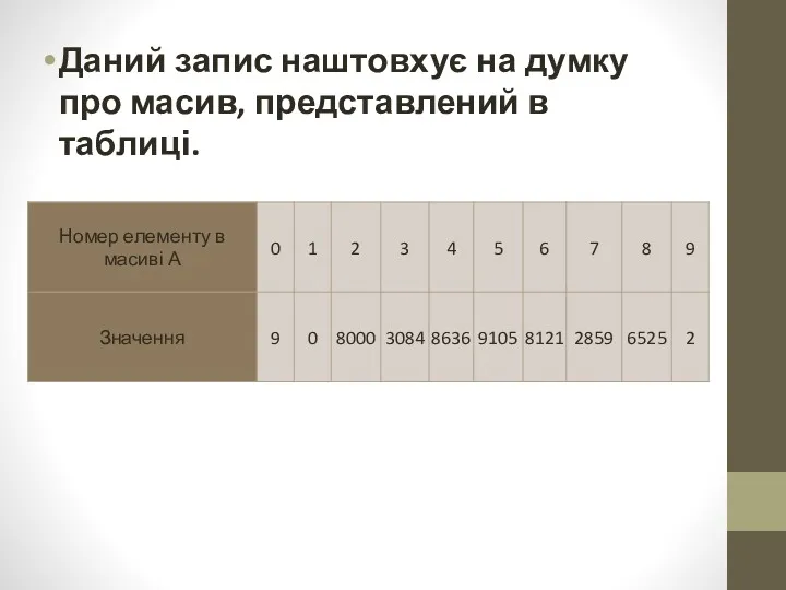 Даний запис наштовхує на думку про масив, представлений в таблиці.